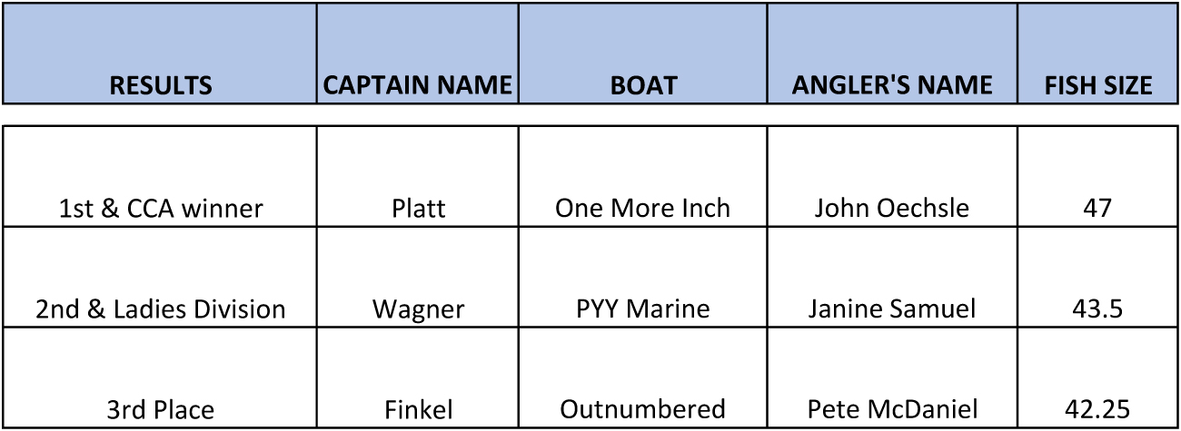 Boatyard 2019 Tournament Winners