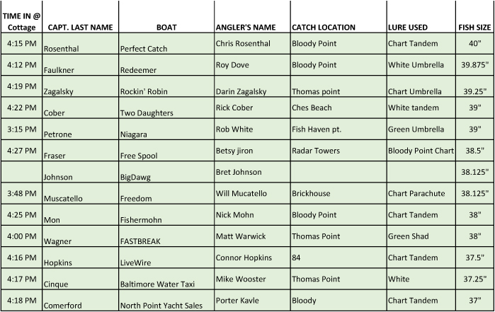 Judging Results 2015 for website Page 2 revised