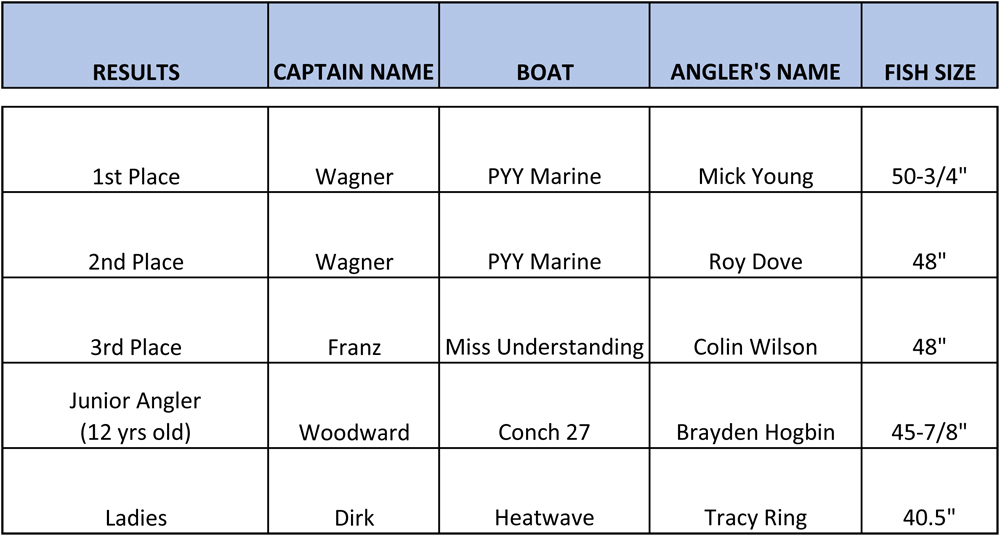 POST 2022 just Winners v.3